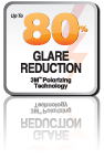 80% Glare Reduction Sign
